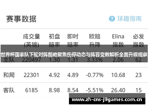 世界杯国家队下轮对阵前瞻聚焦伤停动态与阵容变数解析全面升级观察 世界杯国家队下轮对阵前瞻聚焦伤停动态与阵容变数解析全面升级观察