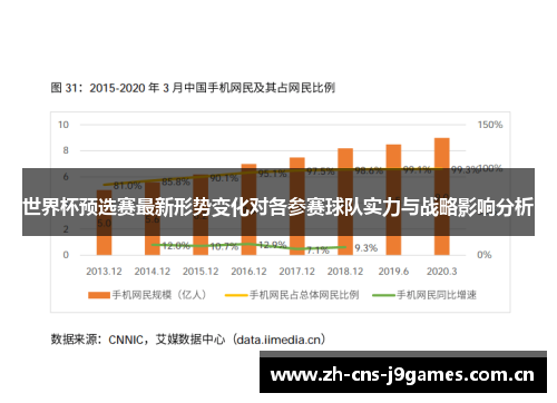 世界杯预选赛最新形势变化对各参赛球队实力与战略影响分析 世界杯预选赛最新形势变化对各参赛球队实力与战略影响分析